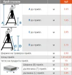 1x7 STABILO -Складова стълба с голяма платформа 500х450мм. -7 стъпала - 127778 KRAUSE